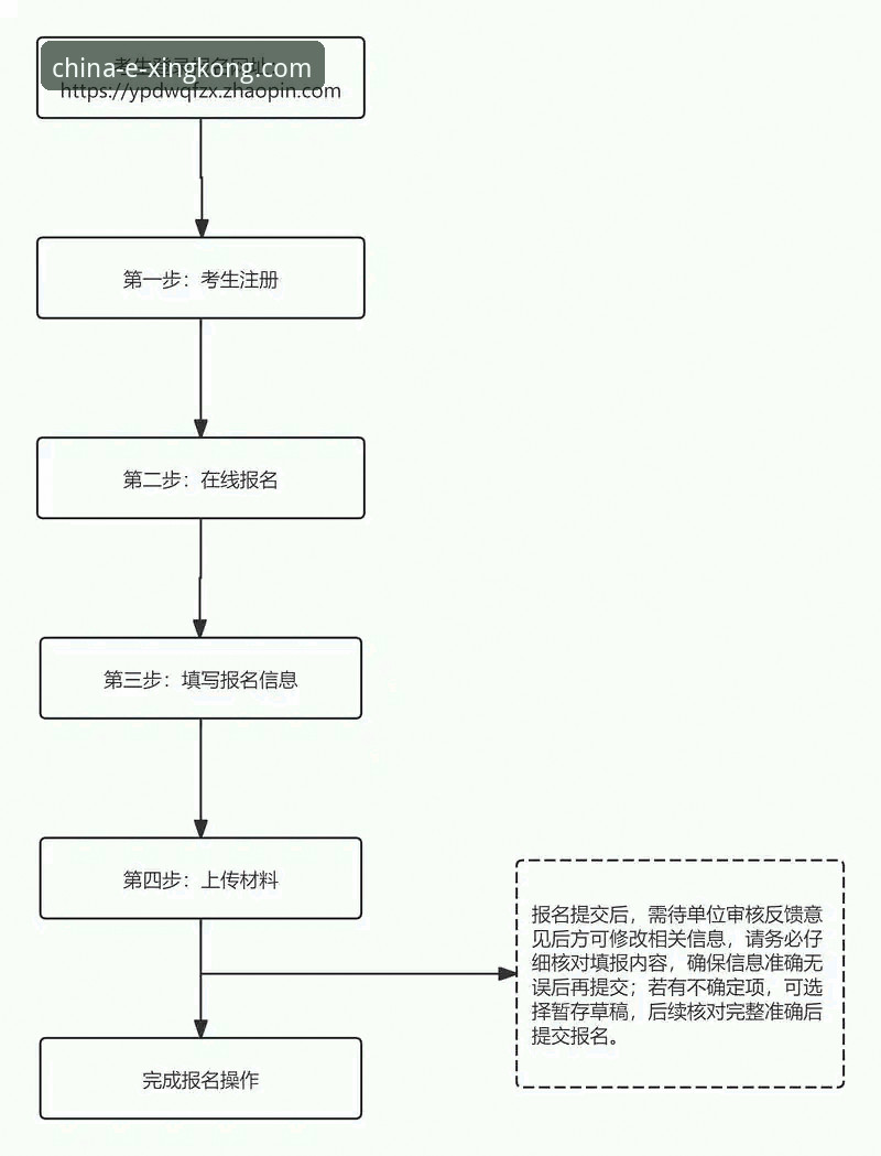 星空中国登录 星空体育平台中国登录实用指南:从注册到问题解决的完整流程